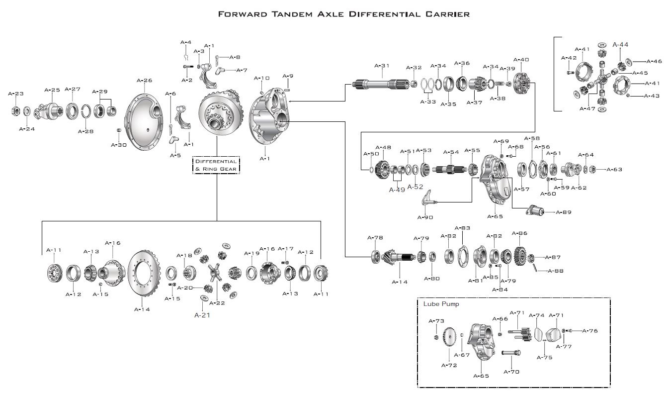 Rear Tandem Axle Differential Carrier Single Reduction Before 04 06 89 RS402 1A B89 The Gear Centre Heavy Light Duty Transmissions Differentials PTO Transfer Case